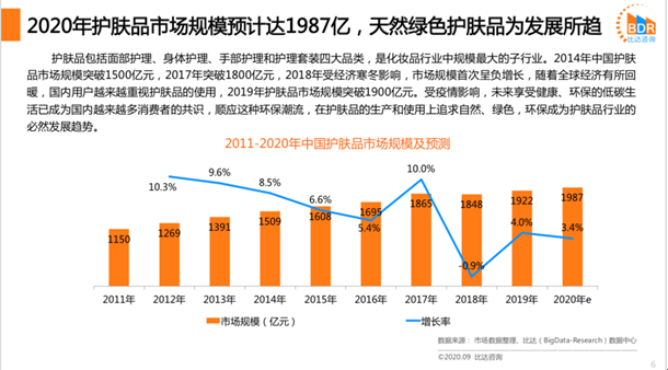 面膜oem研發(fā)應注重天然綠色